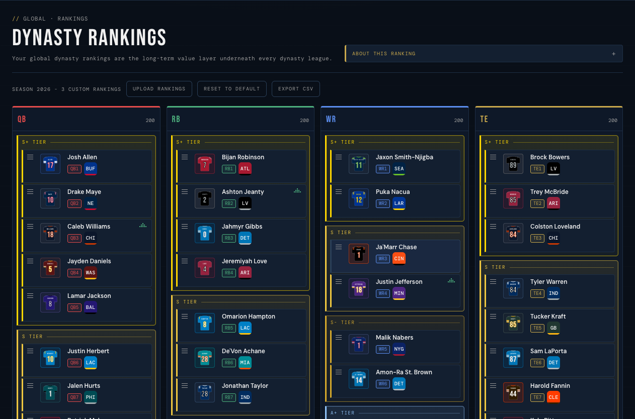 Custom tiered draft rankings board with drag-and-drop