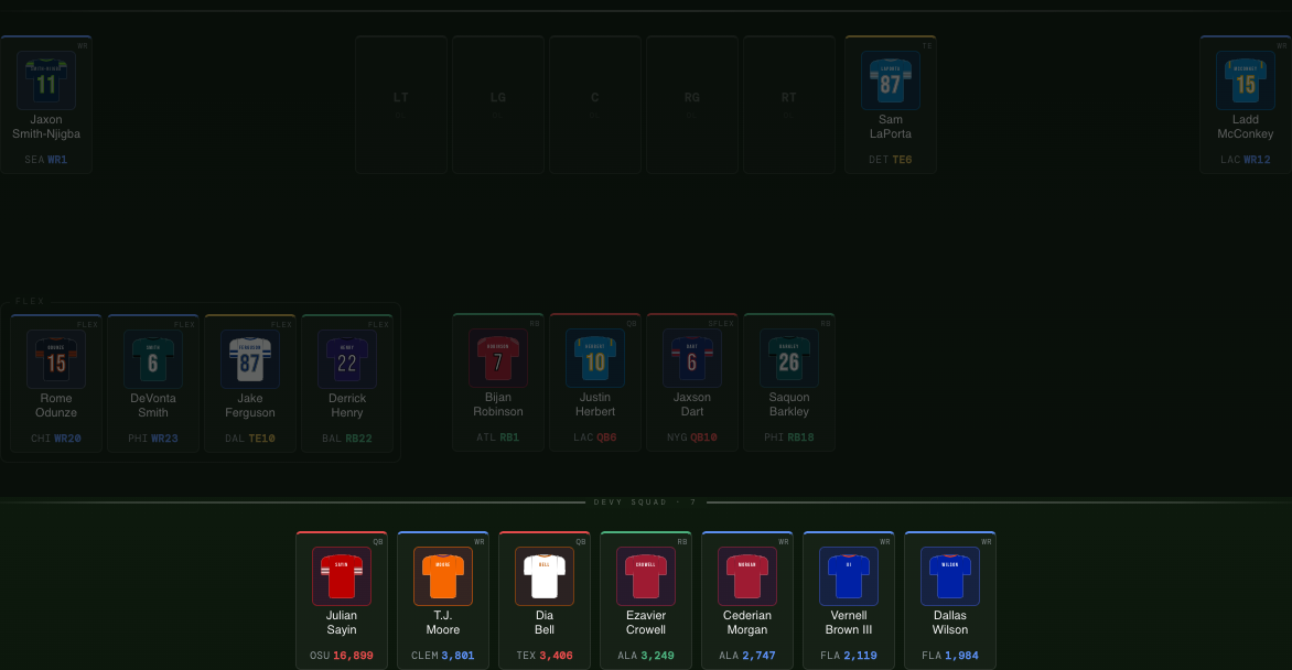 Roster formation with NFL starters dimmed and the devy squad highlighted on the field below