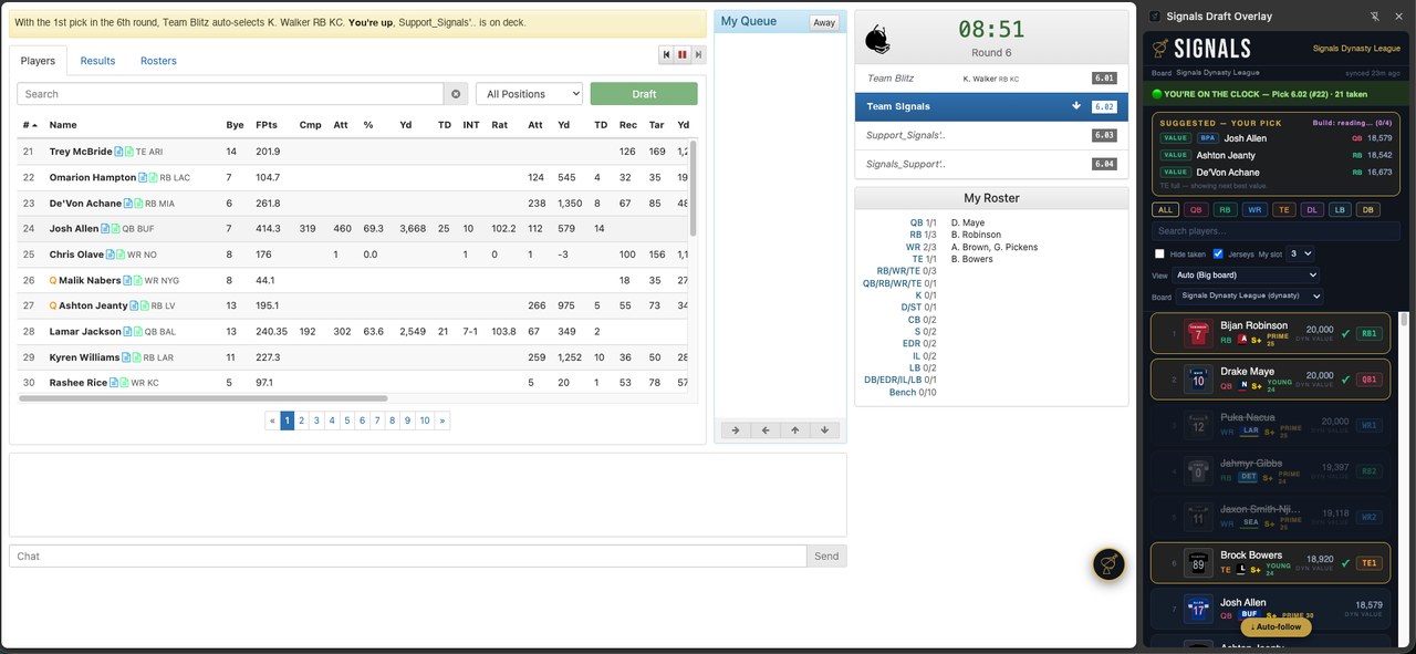 The Signals Draft Overlay running beside a live Fleaflicker draft room — Round 6 with Team Signals on the clock, suggested picks up top, and drafted players struck off the Signals board