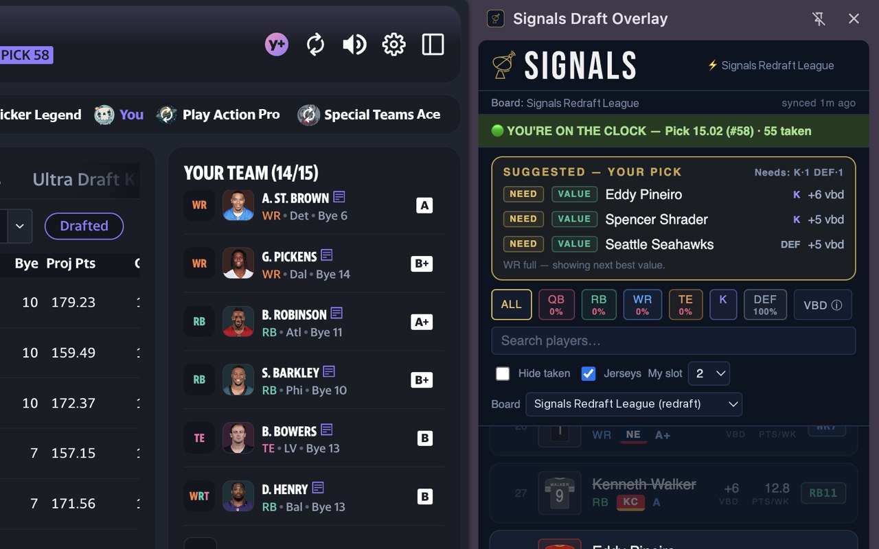 The Signals Draft Overlay running beside a live Yahoo draft room — on the clock at pick 15.02 with suggested picks up top and drafted players struck off the Signals board