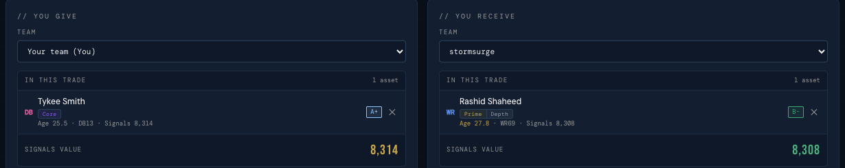 A fair IDP-for-offense trade in the analyzer — a safety for a wideout at matched value