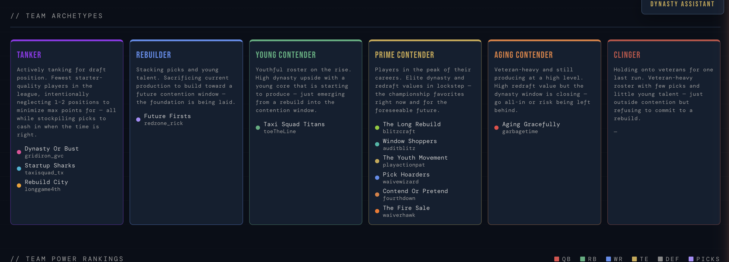 Dynasty team archetype cards: Tanker, Rebuilder, Young Contender, Prime Contender, Aging Contender, and Clinger, each with the teams that fit