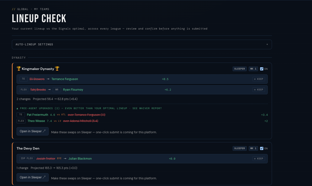 The Signals Lineup Check auditing starting lineups across every league, flagging swaps and free-agent upgrades with projected point gains before lock