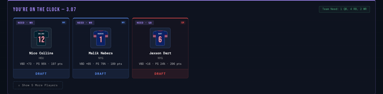Mock draft recommendation panel — value-over-replacement picks from your rankings