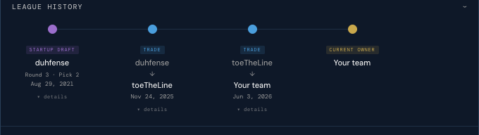 League History timeline — startup draft, each trade, and the current owner