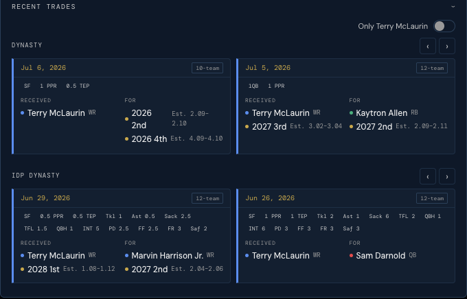 Recent Trades — real deals involving the player with the full package on each side
