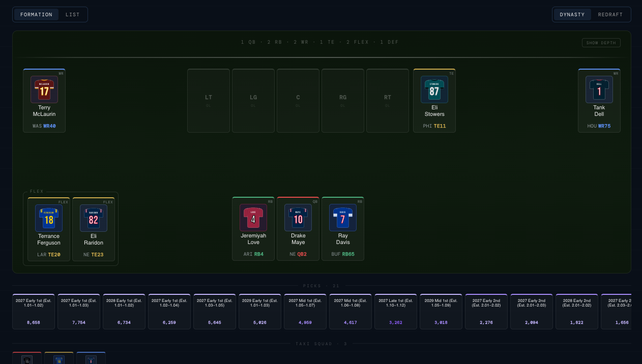 A Sleeper fantasy league imported into Signals with full roster analysis