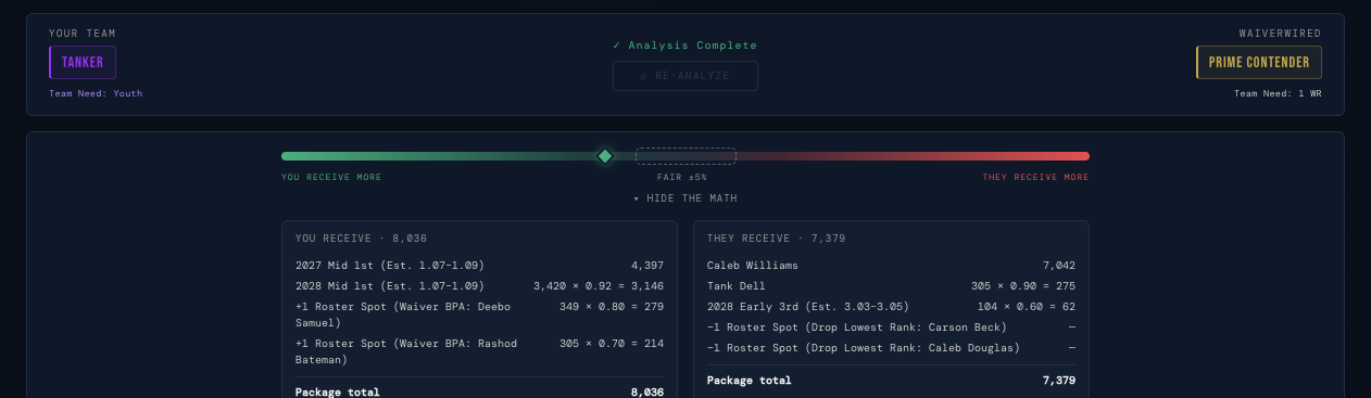 Signals trade analyzer grading a fair, win-win trade with the full value breakdown