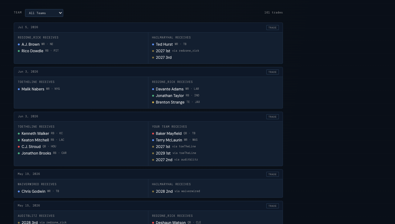 Indexed trade history across connected leagues