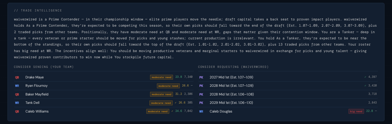 Trade intelligence: archetype-based analysis plus suggested players and picks for each side