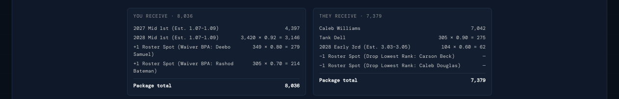 Itemized trade math: each player and pick valued, with package totals for both sides
